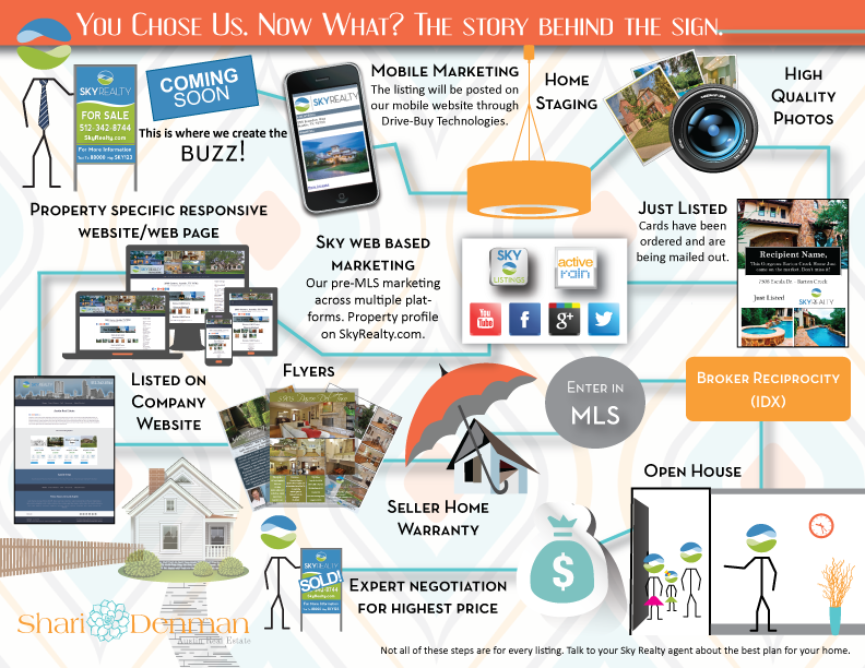 Shari-Denman-Sell-Marketing-Front